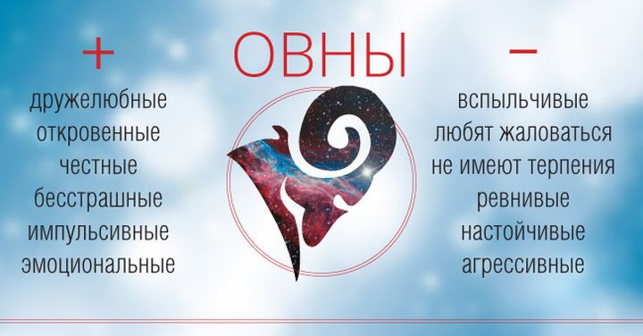 Анимационные открытки знак зодиака Овен. Скачать открытки со знаком зодиака О...