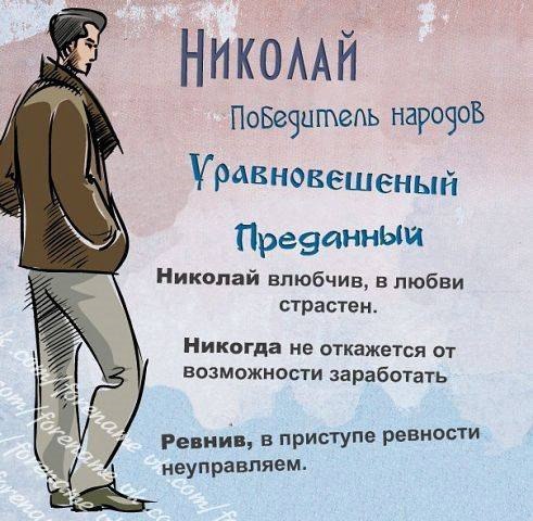 Открытки с именем Николай gif. Открытки с именем Николай скачать бесплатно.