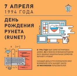 Открытки с днём рождения рунета Открытки с днём рождения рунета скачать бесплатно с анимациями.