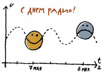 Открытки с днём радио Открытки с днём радио скачать. Открытки с днём радио бесплатно.